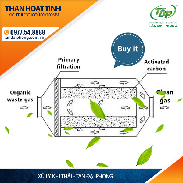 Xử lý khí thải bằng phương pháp hấp phụ 9 Nguyến Lý Hoạt Động Của Phương Pháp Xử Lý Khí Thải Bằng Than Hoạt Tính
